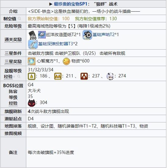 碧蓝航线