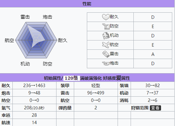 碧蓝航线