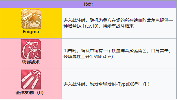 碧蓝航线