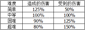 地平线黎明时分