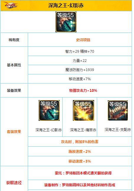 DNF手游