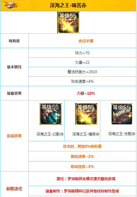 DNF手游