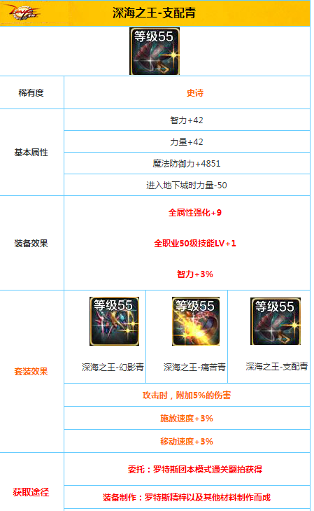 DNF手游