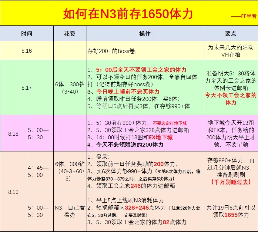 公主连结