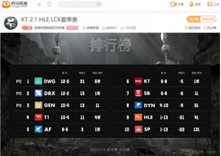 虎牙LCK:AF鏖战三局惊险击败DYN拿下关键胜利