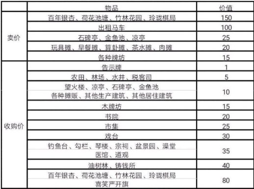江南百景图