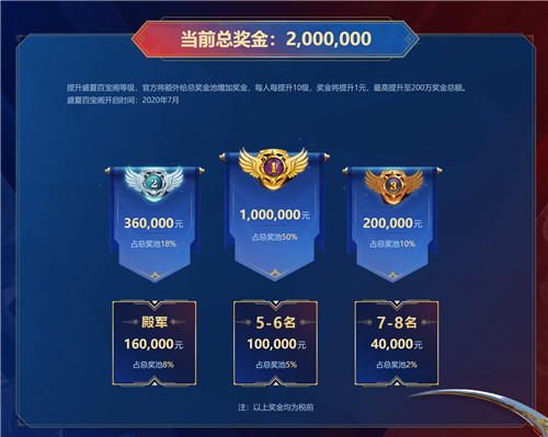剑指总冠军 ，《梦幻西游》手游2020全民PK争霸赛全国15强诞生!