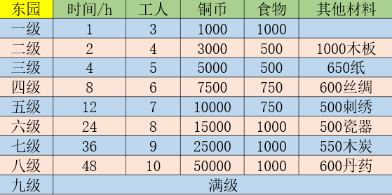 江南百景图