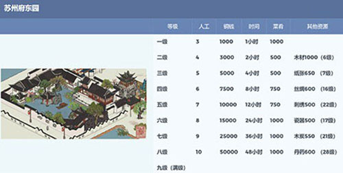 江南百景图