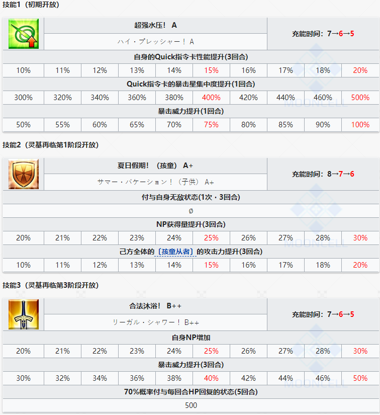 命运冠位指定
