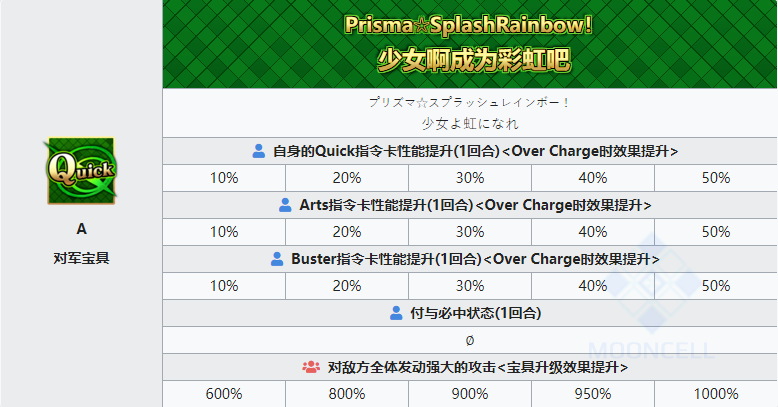 命运冠位指定