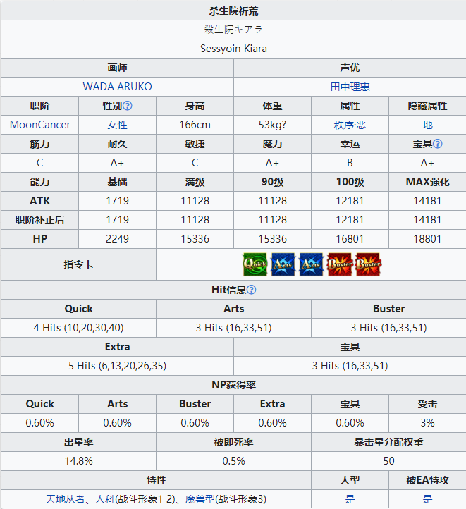 命运冠位指定