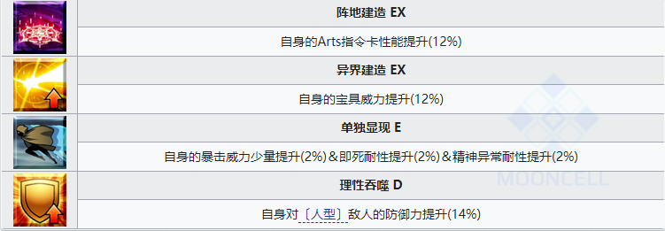 命运冠位指定