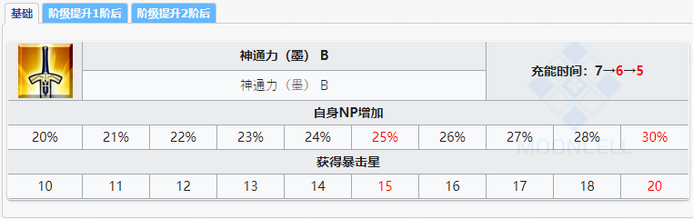 命运冠位指定