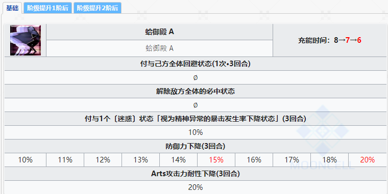 命运冠位指定