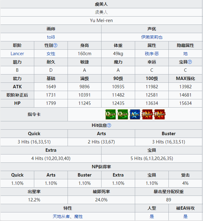 命运冠位指定