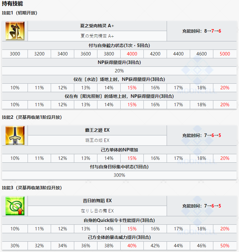 命运冠位指定