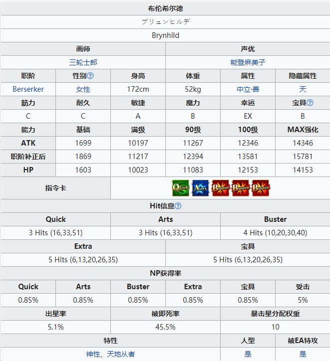 命运冠位指定