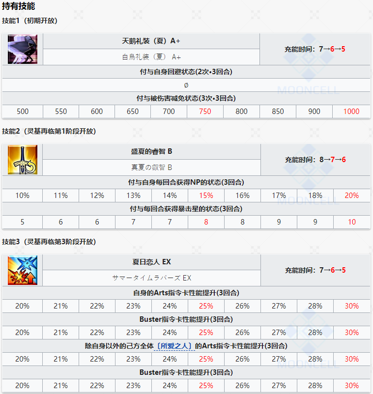 命运冠位指定