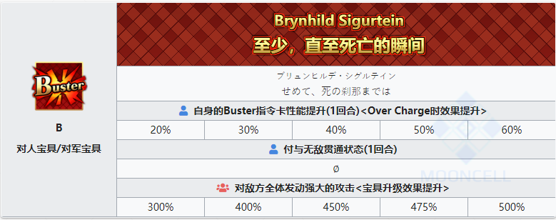 命运冠位指定