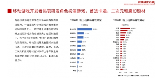 “后浪“凶猛:2020年小牛互娱从游戏豪强中异军突起