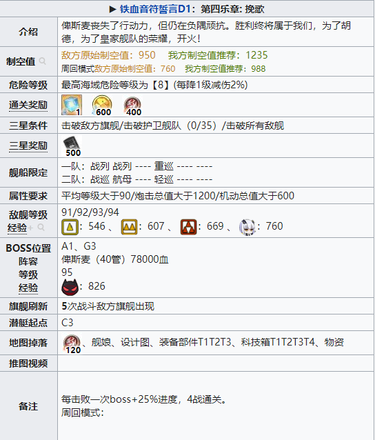 碧蓝航线