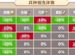 团队协作《姬魔恋战纪》策略战斗系统介绍！
