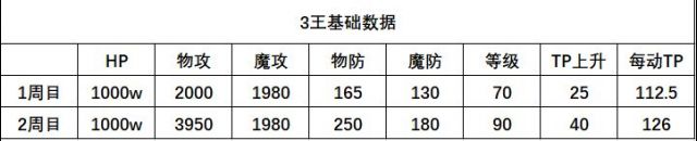 公主连结