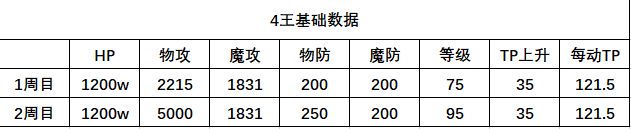 公主连结
