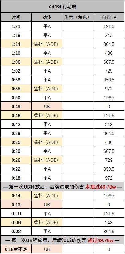 公主连结
