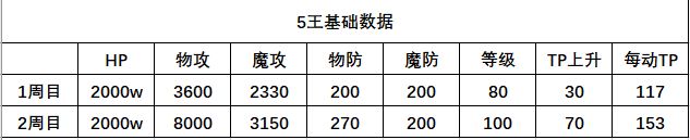 公主连结