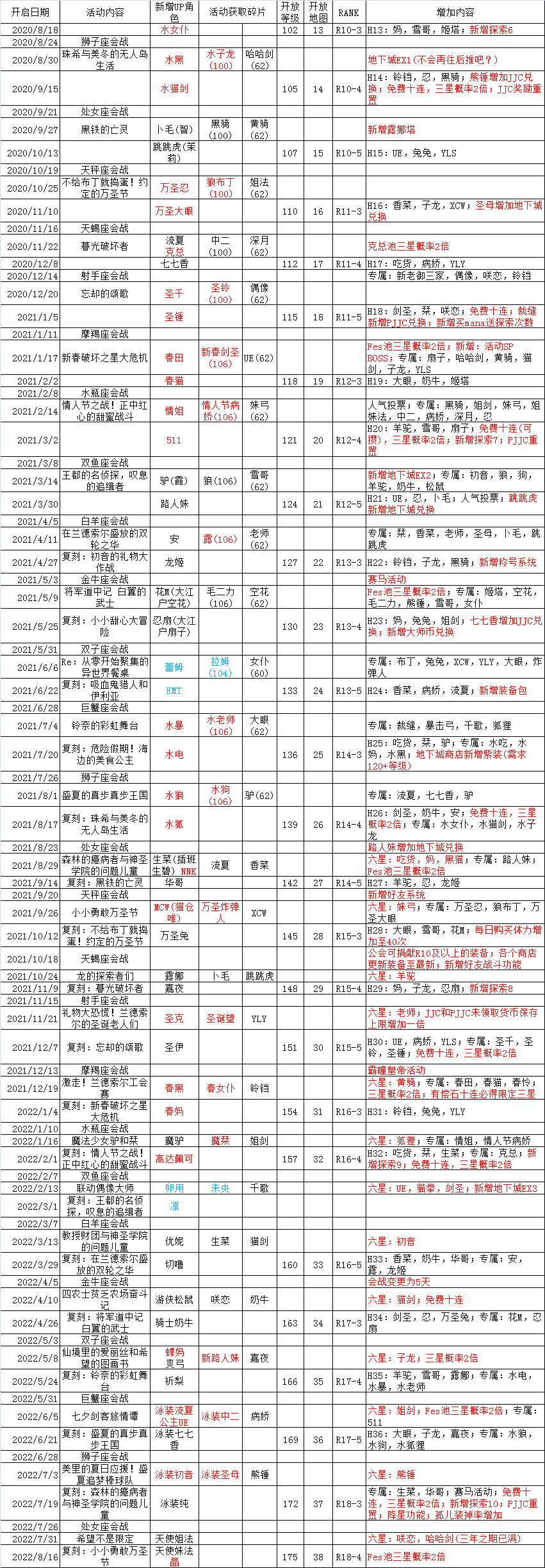 公主连结