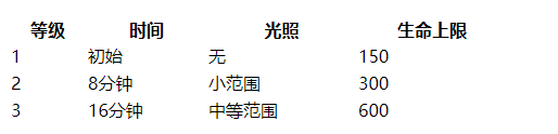 饥荒合辑版