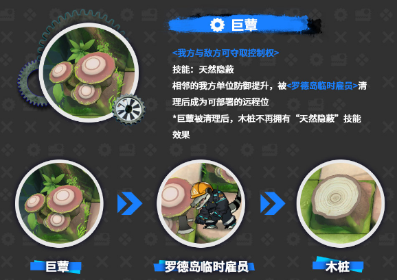 明日方舟