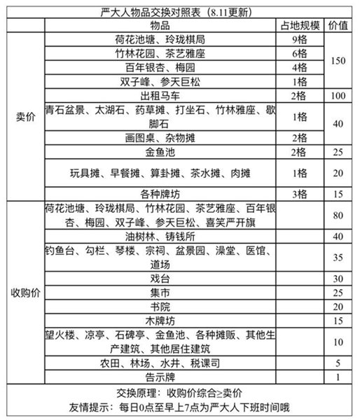 江南百景图