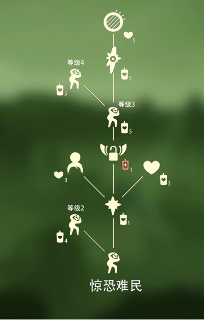 sky光遇