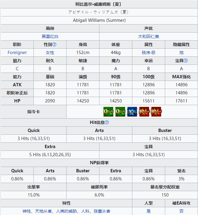 命运冠位指定