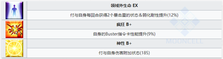 命运冠位指定