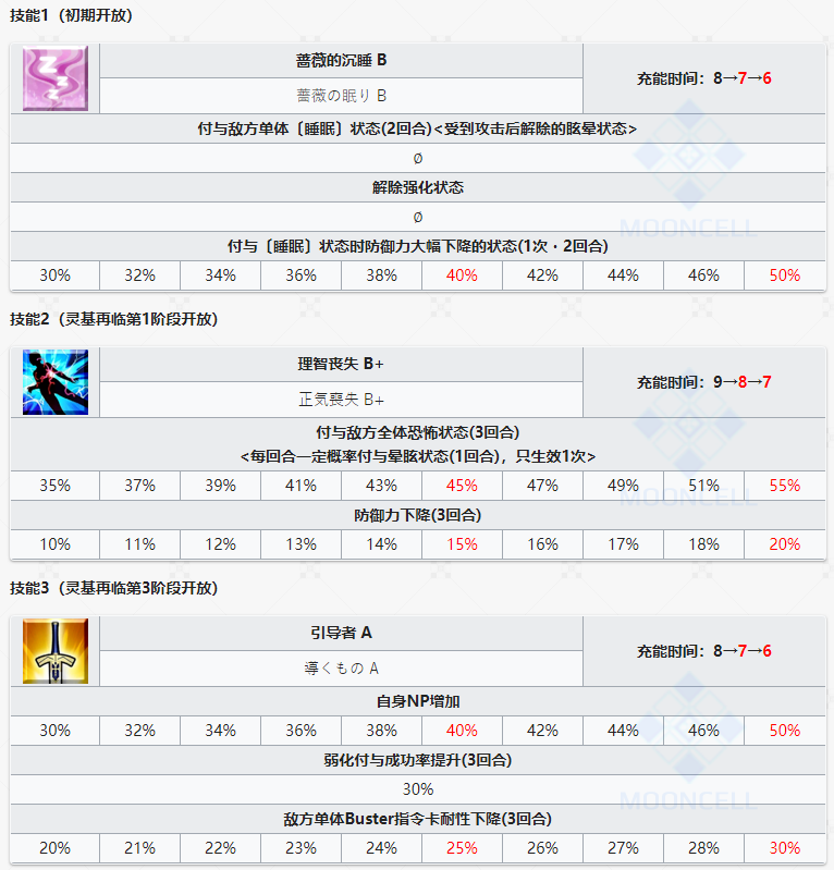 命运冠位指定