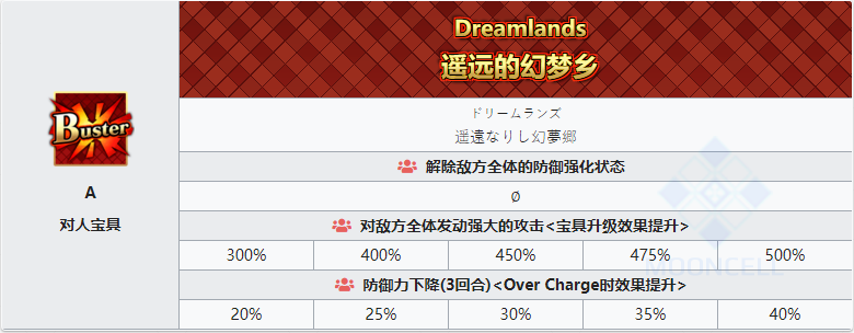 命运冠位指定