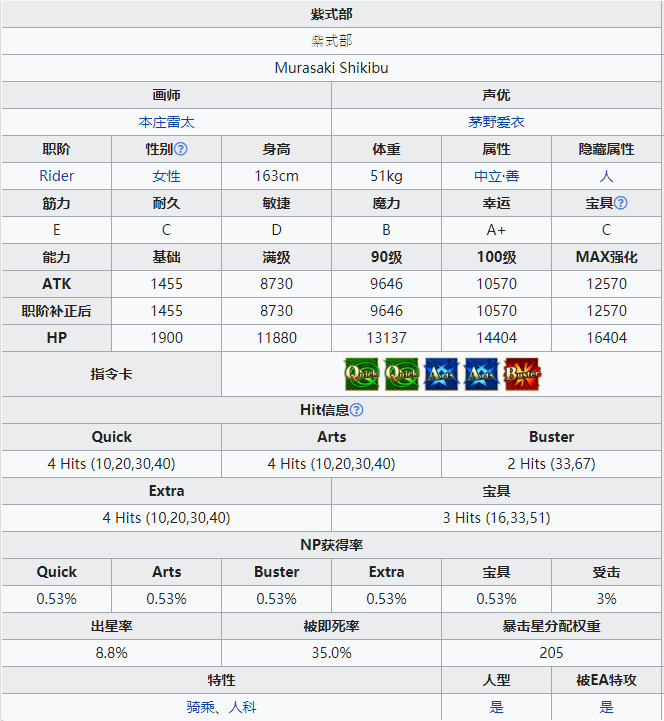 命运冠位指定