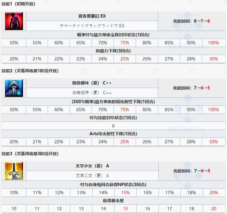 命运冠位指定