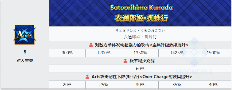 命运冠位指定