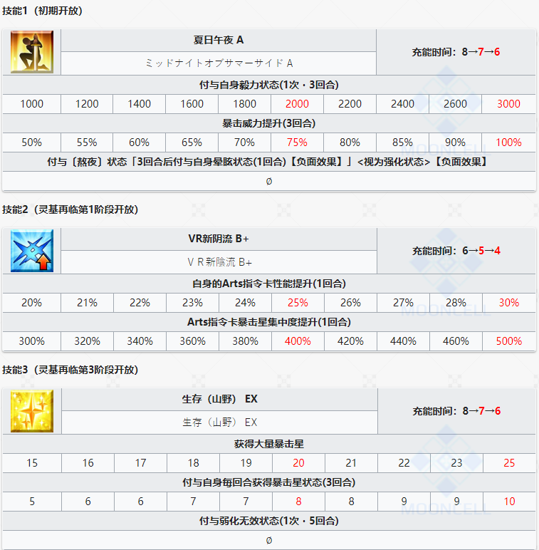 命运冠位指定