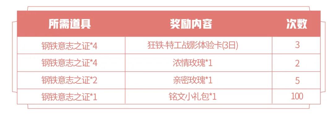 王者荣耀