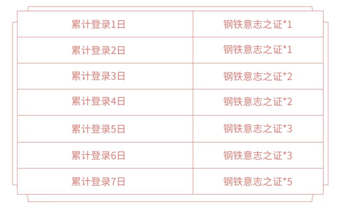王者荣耀