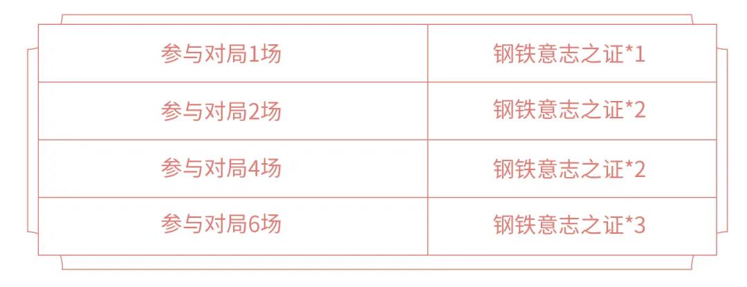 王者荣耀