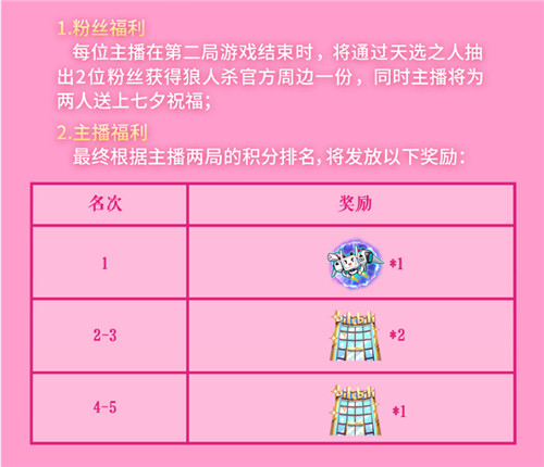 《狼人杀官方》×bilibili，相约人气主播共度七夕！
