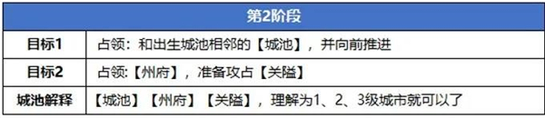 三国志幻想大陆