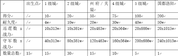 三国志幻想大陆